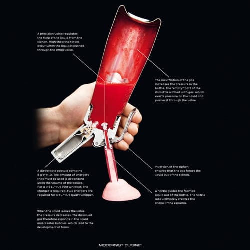 Sifon IsI Gourmet Whip 0,5l värmetålig sifon används